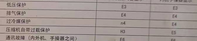 永州市空调电话在哪里找